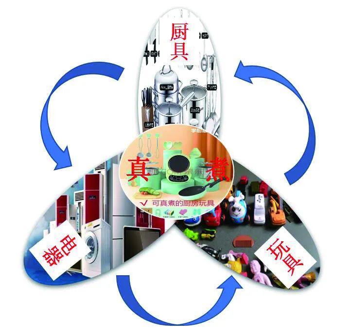 今年爆火的“玩具”，還有這些安全隱患！