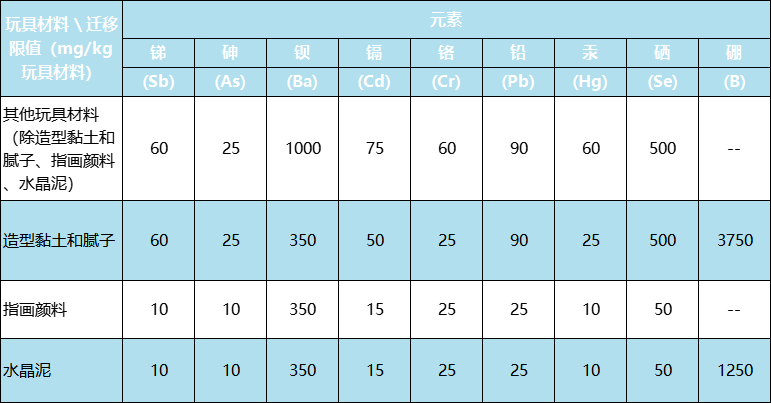 新版國(guó)際玩具安全標(biāo)準(zhǔn)有什么不同？